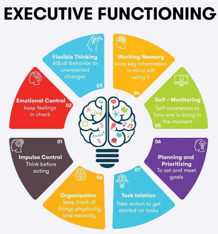 Executive Functioning Skills (Part 1/2)