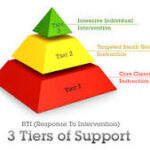 Lets Learn about RTI & IEP!